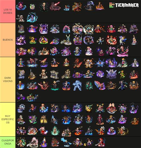 ffbe zeno best in slot|FFBE tier list .